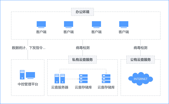 系统架构图
